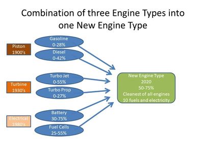 The Four Engine Types