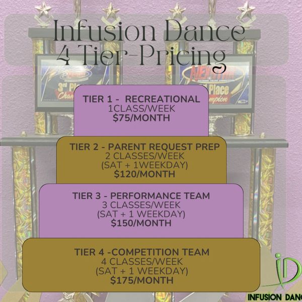 4 Tier Pricing