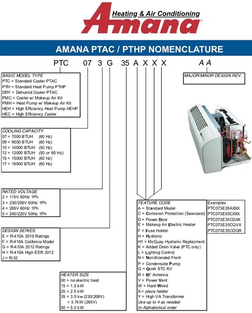Amana PTAC Nomenclature S/M 2017
