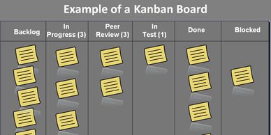 kanban