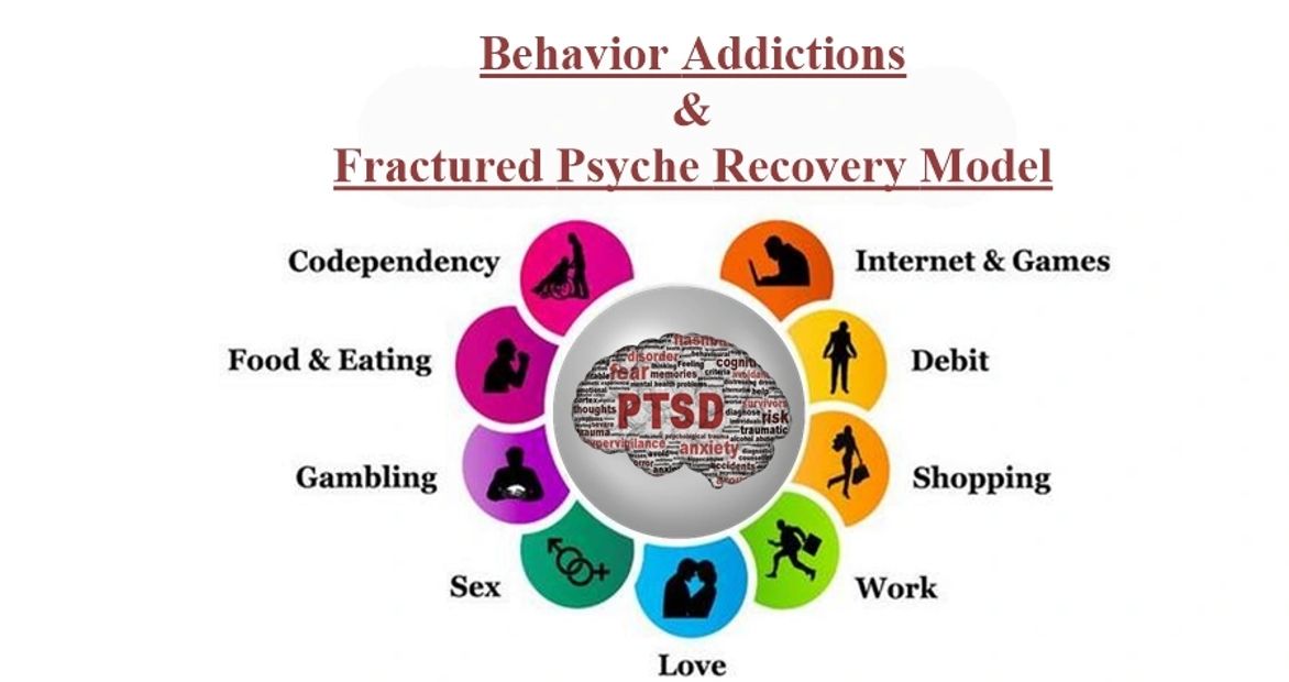 Behavior Addiction and Fractured Psyche Recovery Model framework with each behavior addiction listed