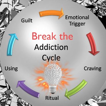 Silver circle caption BREAK THE ADDICTION CYCLE. Color arrows each pointing to 5 stages of relapse.
