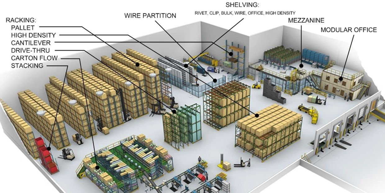 Warehouse overview