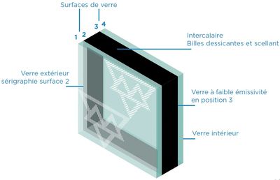 Constitution d'un thermos. Multiver.