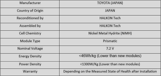 Toyota Hybrid Battery Pack Servicing and Replacement - Halkon Tech Ltd.