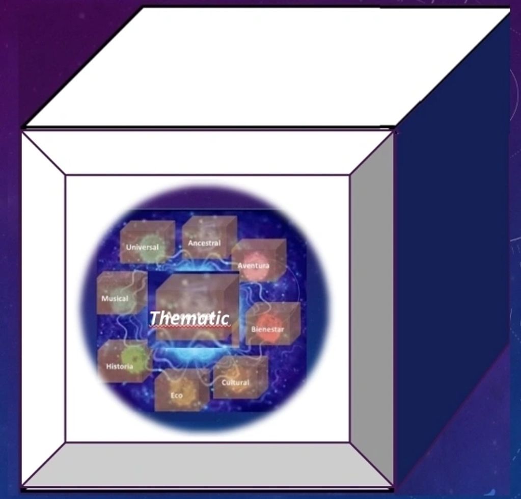 Thematic Packages
