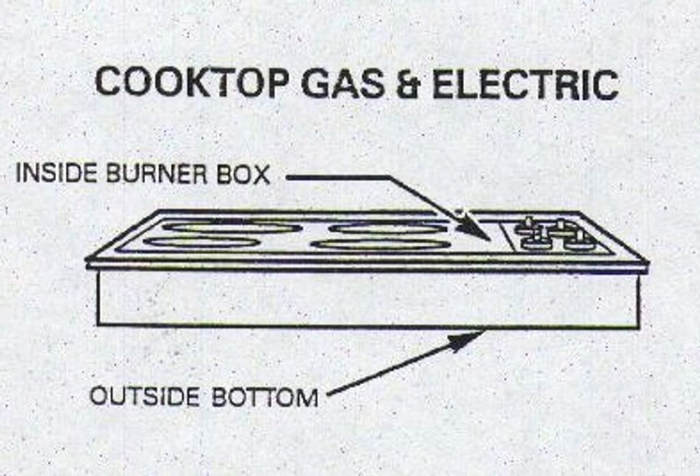 Illustrated example of possible model number locations on a countertop cooktop. Both gas or electric