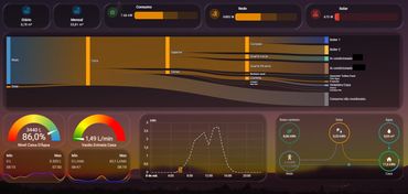 Painel de gerência de energia