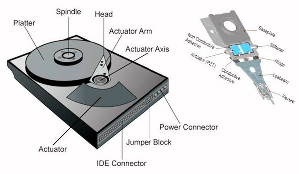 Hard Disk Drive Motors and Bearings
Wholesale Computer Outlet can Recover data Heads and Actuators