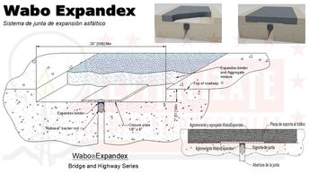 Revitalizate Distribuidor Junta Wabo Expandex WBA de Master Builder Solutions