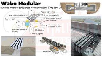 Revitalizate Distribuidor Junta Wabo Modular WBA de Master Builder Solutions