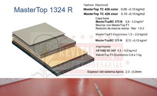 Revitalizate Distribuidor Sistema de pisos de poliuretano MasterTop 1324 R Master Builders Solutions