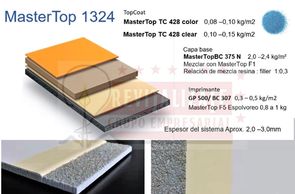 Revitalizate Distribuidor Sistema de pisos de poliuretano MasterTop 1324 Master Builders Solutions