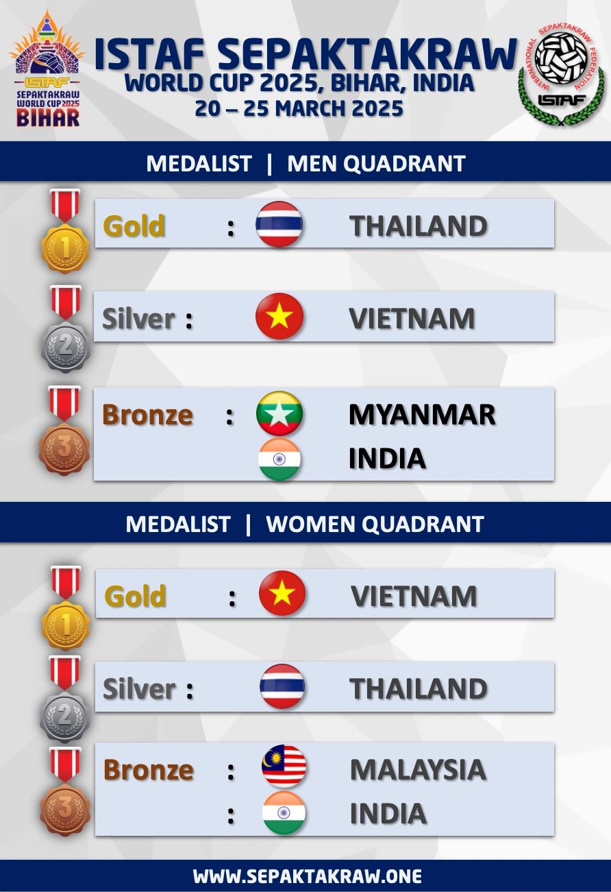 ISTAF SEPAKTAKRAW WORLD CUP 2025 -  RESULT - MEN AND WOMEN QUADRANT  - MEDALIST