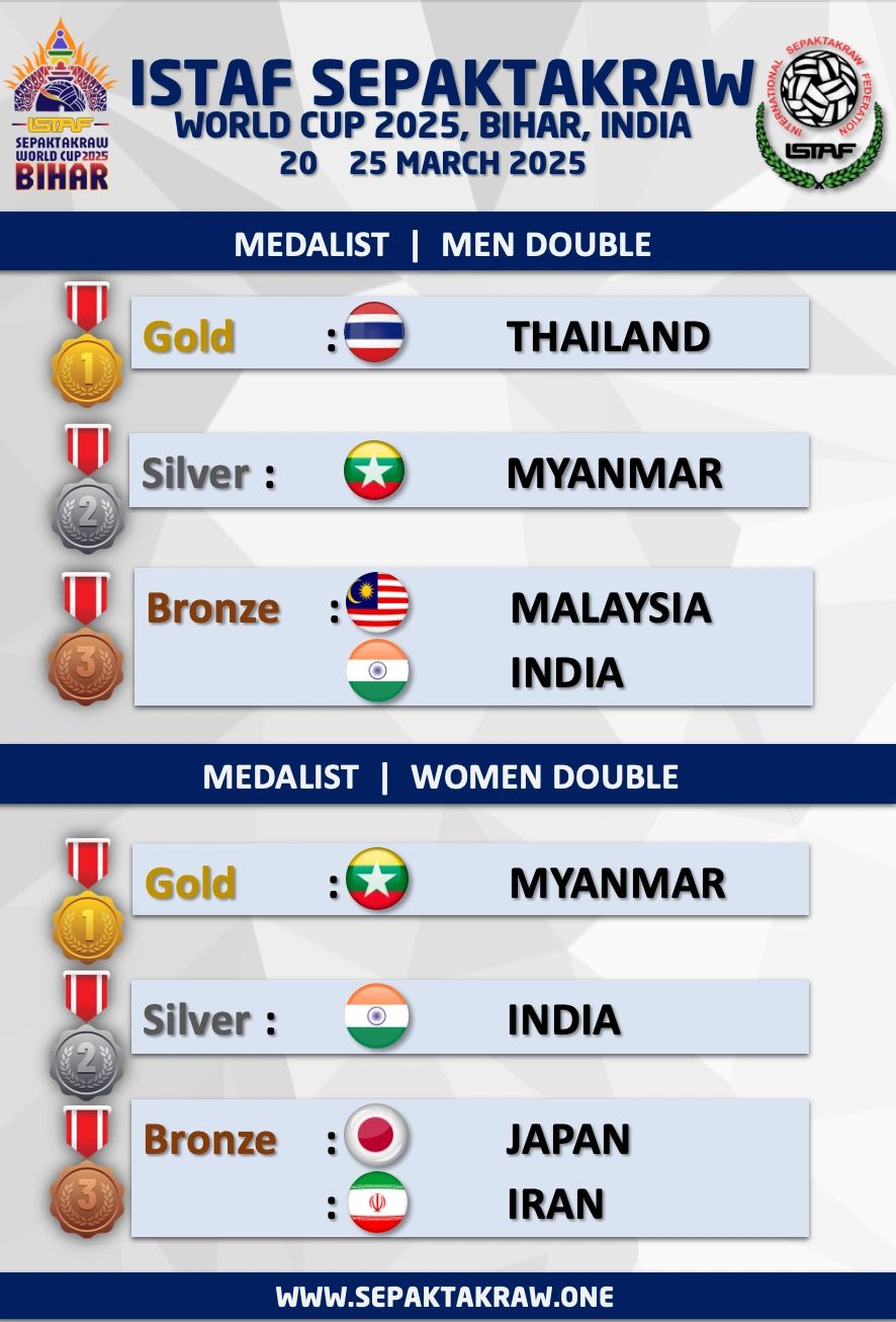 ISTAF SEPAKTAKRAW WORLD CUP 2025 -  RESULT - MEN AND WOMEN DOUBLE  - MEDALIST