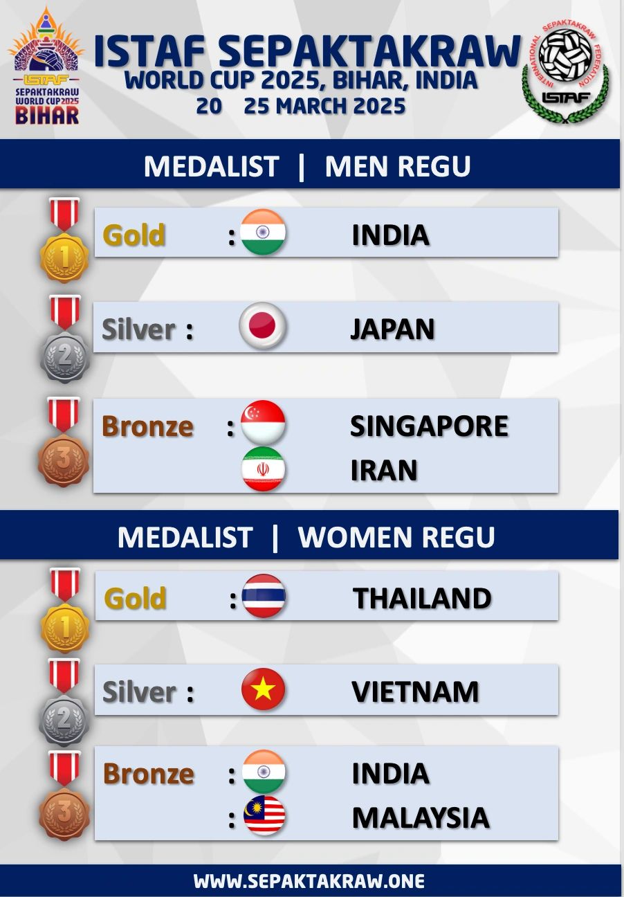 ISTAF SEPAKTAKRAW WORLD CUP 2025 -  RESULT - MEN AND WOMEN REGU  - MEDALIST