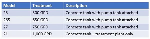 Treatment Plants Without Pretreatment