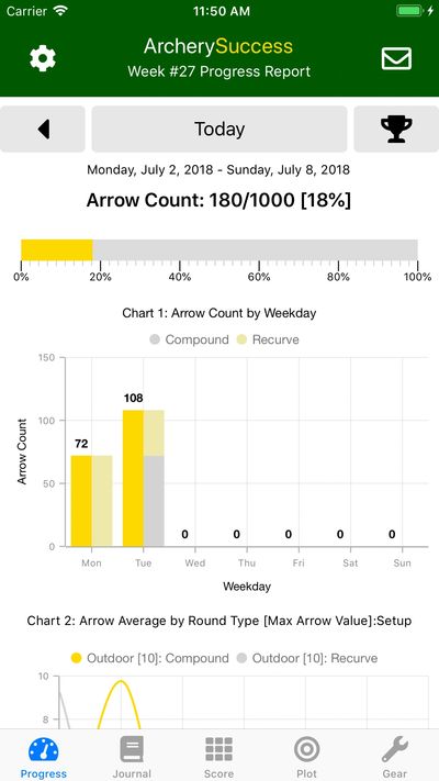 Archery Success App - Progress Report with more than one bow