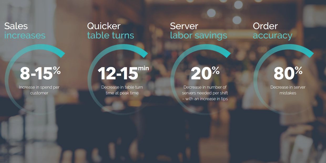 Our Tabit POS system will make you more money