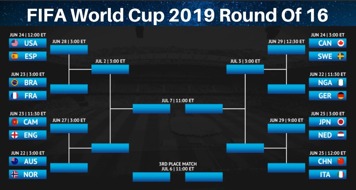 Women's World Cup Soccer Schedule 2019 Round of 16 and Final Bracket. 

The Soccer Institute 