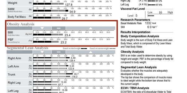 BMI vs percent body fat.