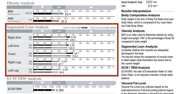 Analysis of each arm and leg in comparison people of the same height and weight.
