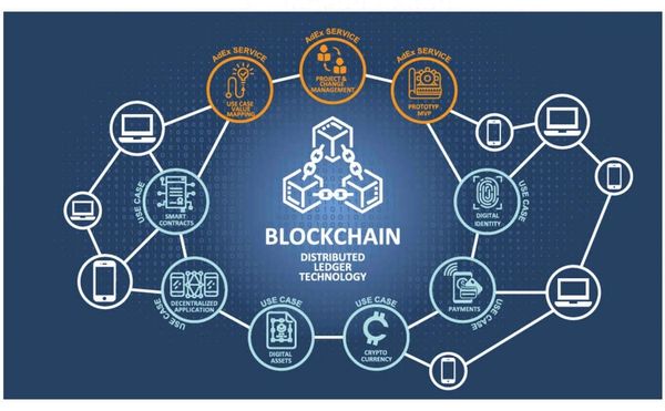 Blockchain approach to secure your data, to link it and facilitate decision making.