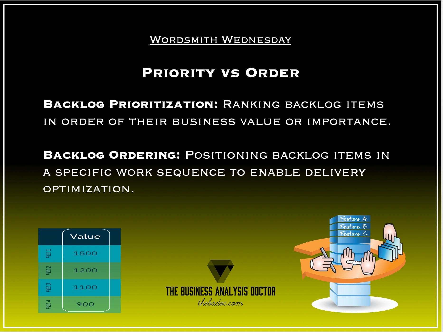 backlog, product backlog, backlog prioritization, backlog ordering, sprint backlog, agile, IIBA-AAC