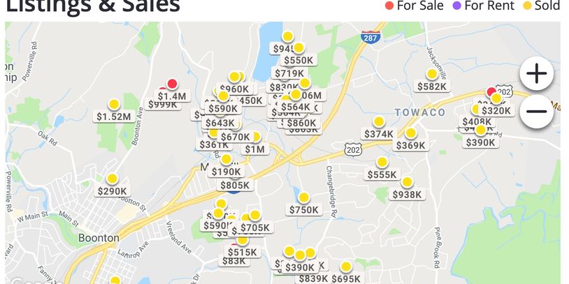 Top Producing Realtors In Montville, NJ