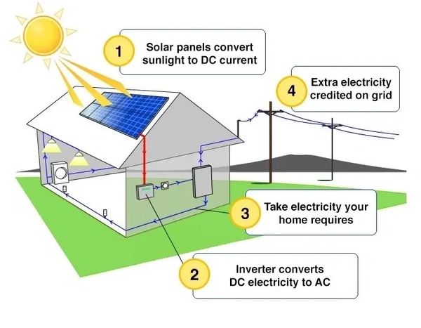 Why Choose Solar?