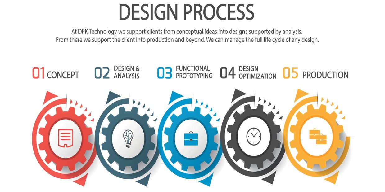 Product design process, functional prototyping, design optimization, production, industrial engineer
