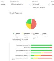 standardized testing, ELA test , reading comprehension