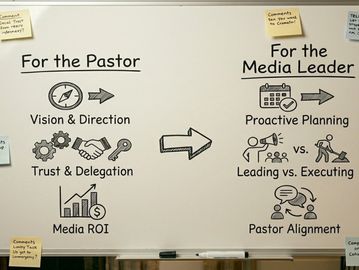 Whiteboard diagram comparing roles of pastors and media leaders in church.