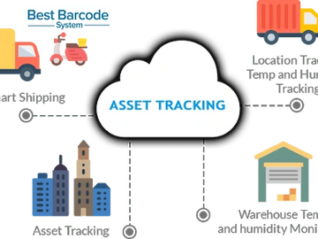 Asset Tracking System