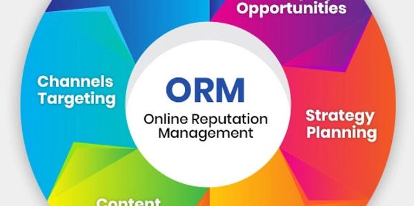 It shows the services offered by Brandskon