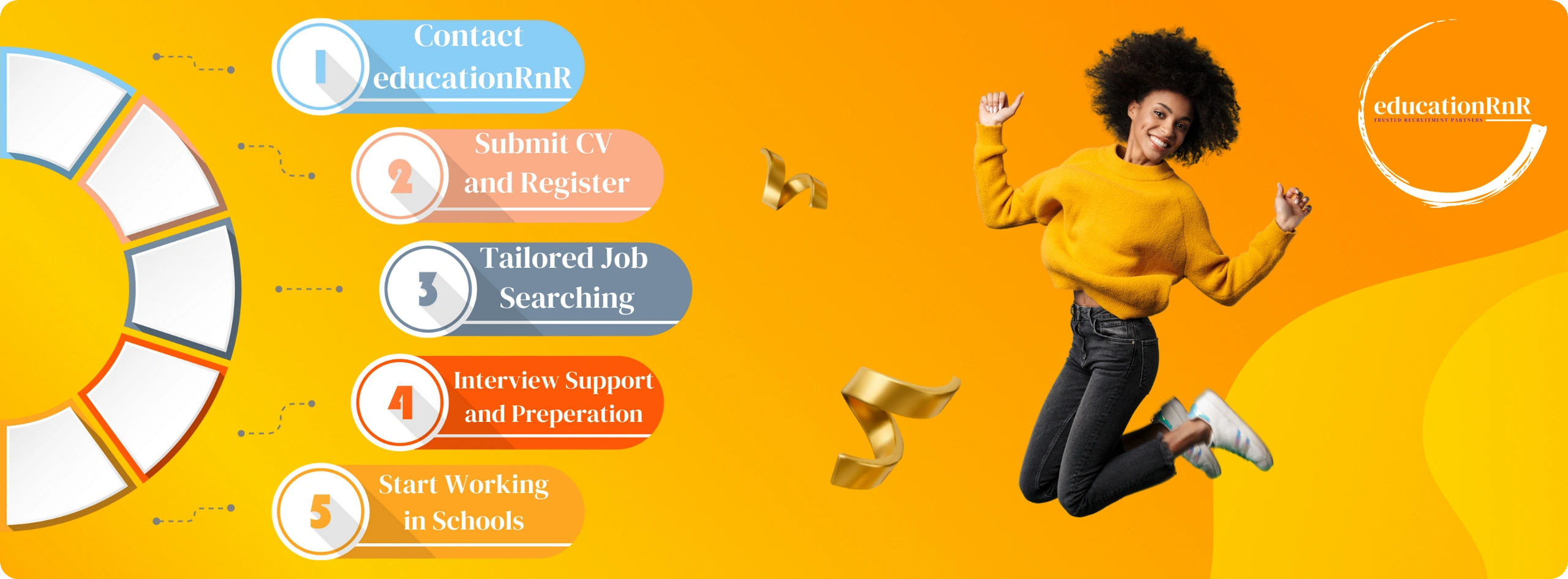 educationRnR Trusted Recruitment Partner School Jobs Teaching Jobs