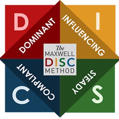 Diagram of The Maxwell DISC Method with four personality traits.