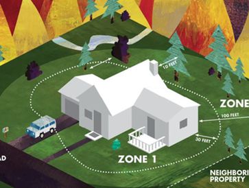 Defensible Space for your Home