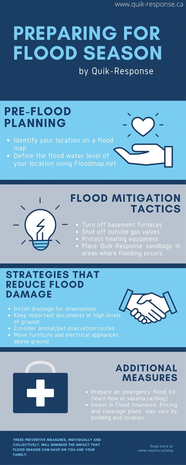 Preparing for Flood Season infographic