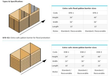 gabion flood barriers sizing and specifications sheet