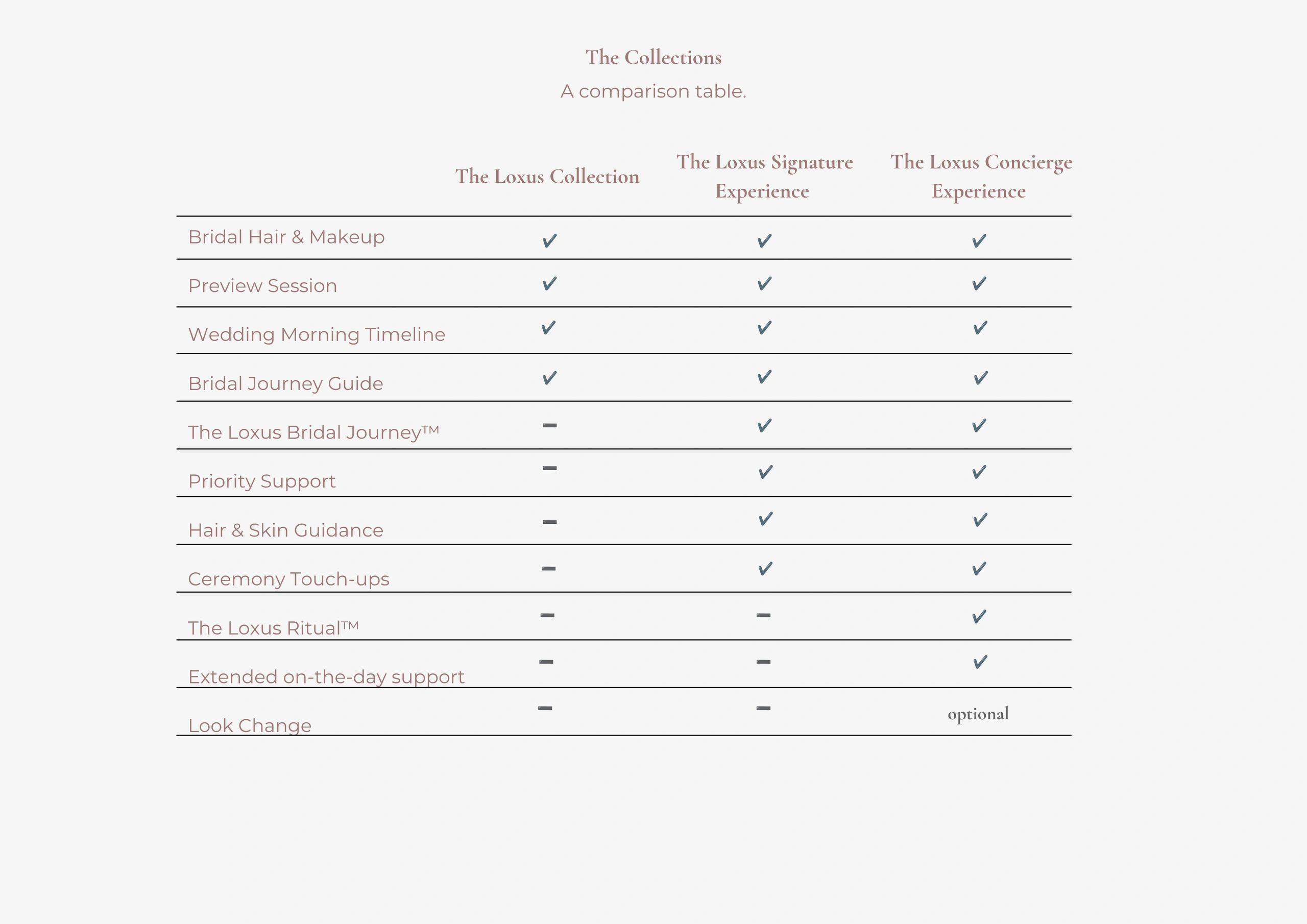 Comparison table of The Loxus bridal collections and their features.