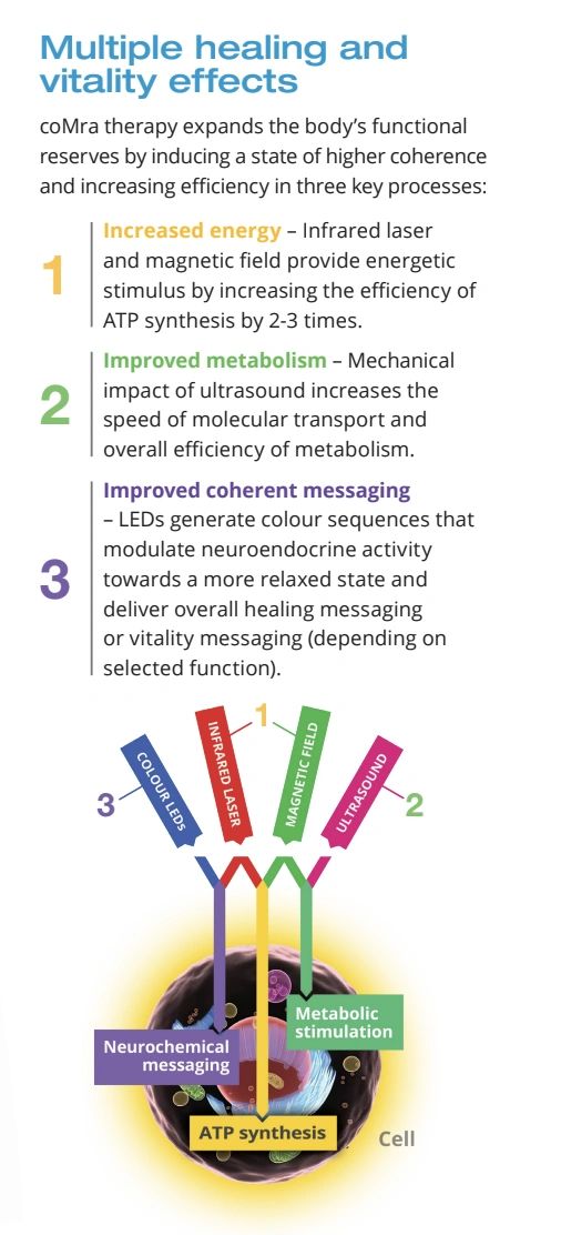 coMra healing effects