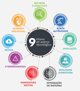 Industria 4.0