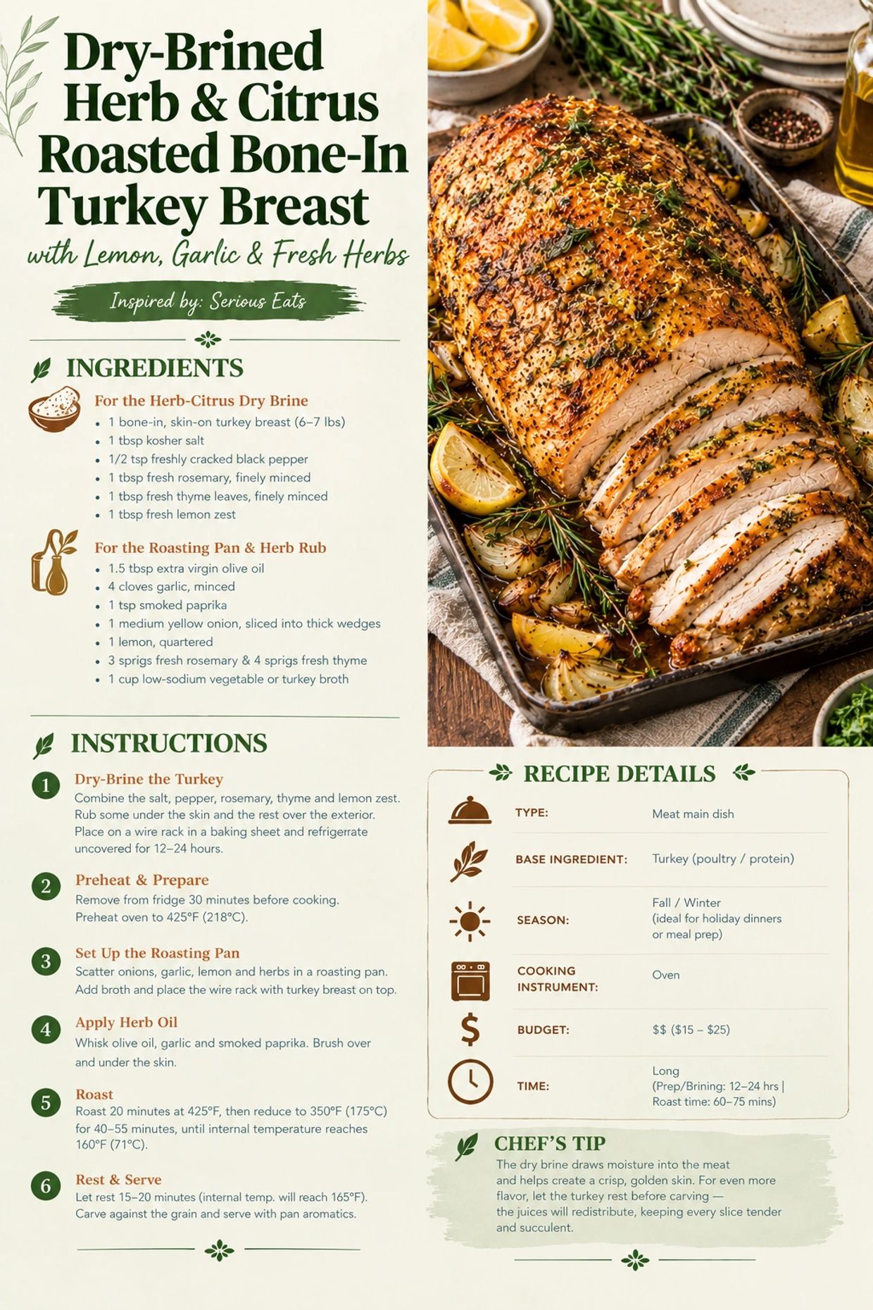 turkey breast for 2 people