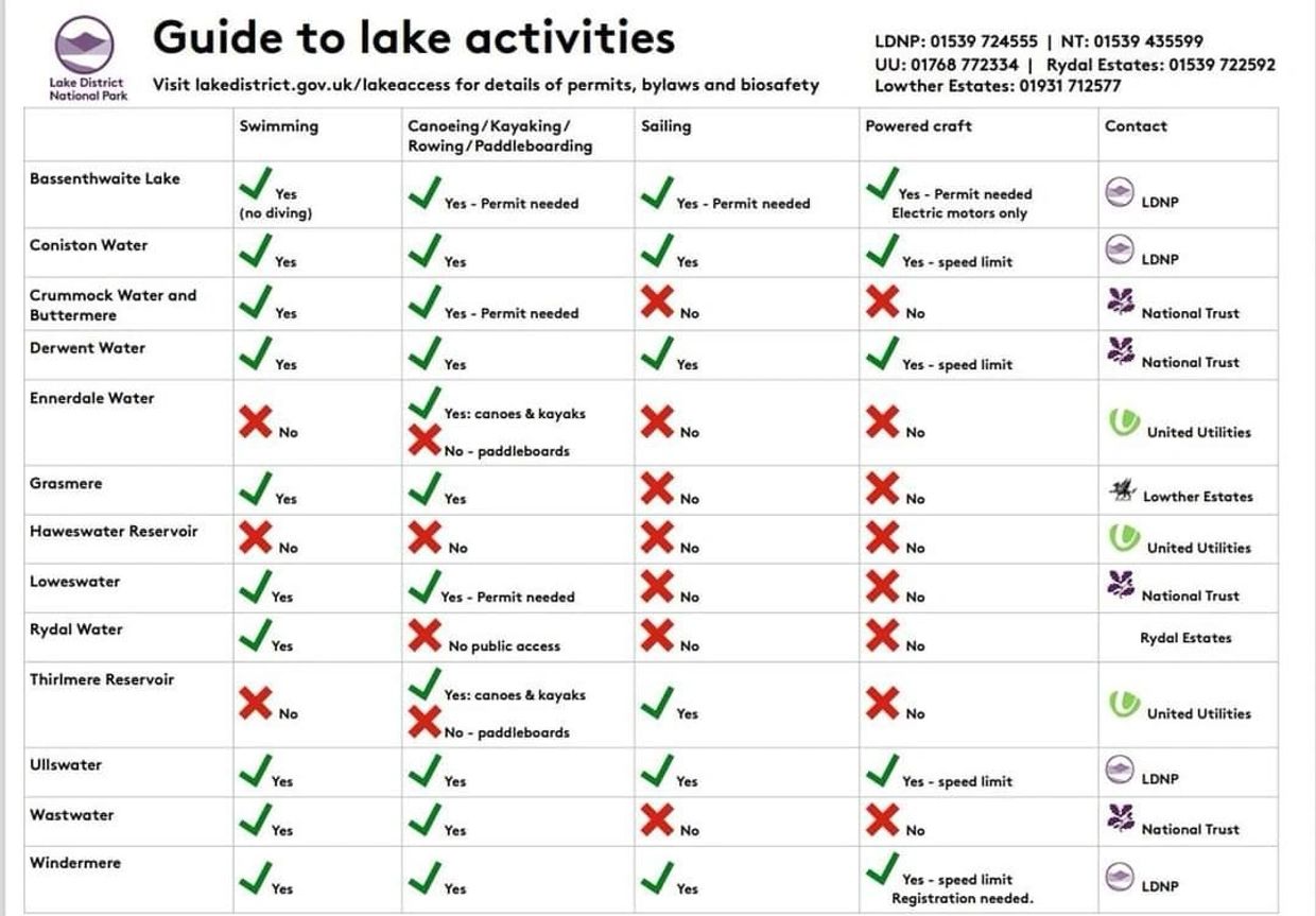 Guide to Lake activities within the lake district