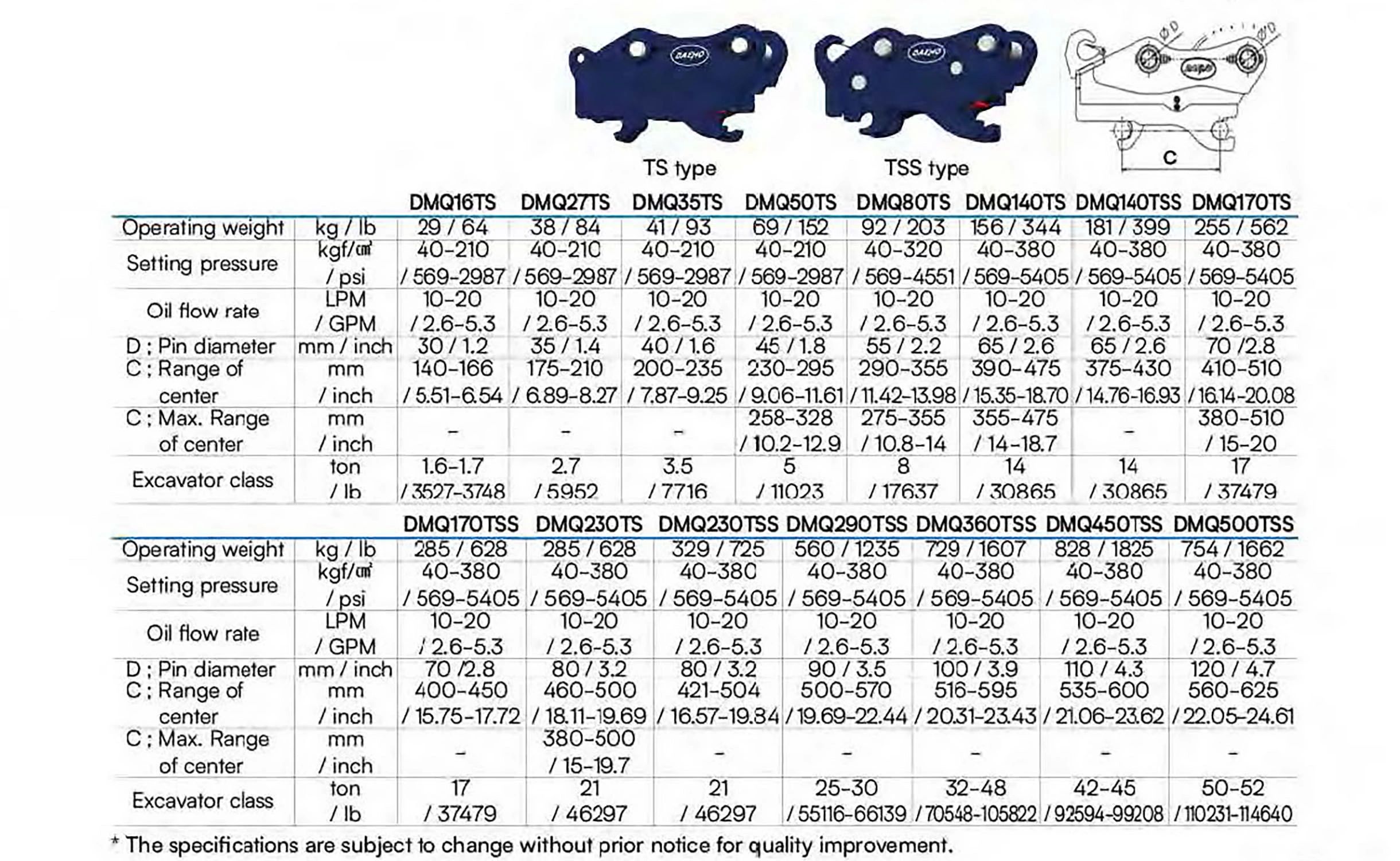 Technical specifications chart for TS and TSS type excavator parts with weights and dimensions.