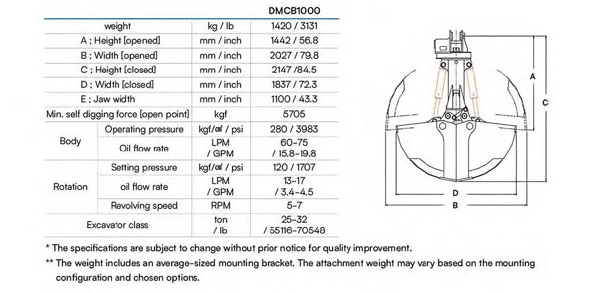 Technical specifications and dimensions for DMCB1000 excavator attachment.