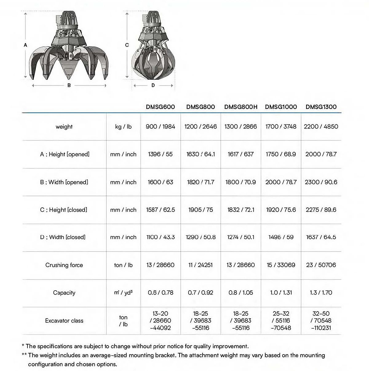Technical specification chart of grab attachments with dimensions, weight, capacity, and crushing force.