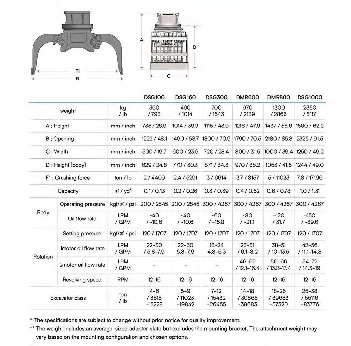 Technical specification chart for different models of a mechanical crusher attachment.