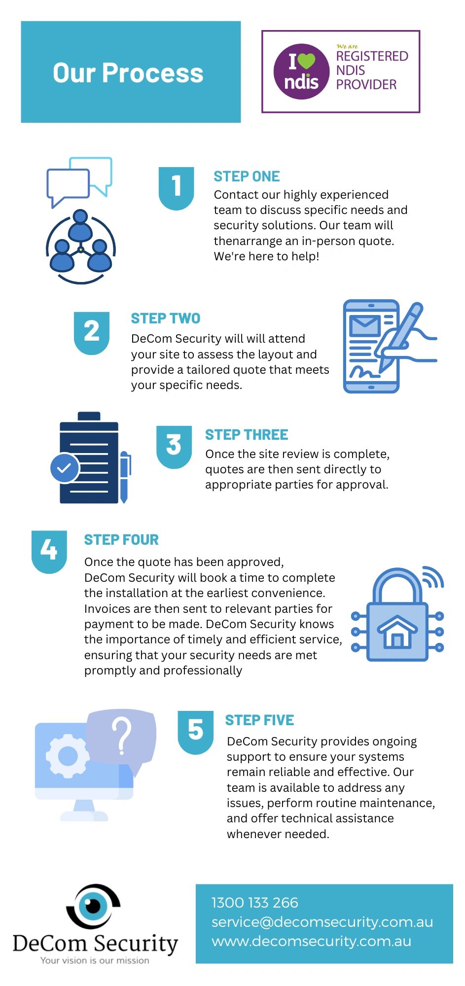 Our process for DeCom Security and NDIS